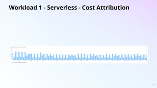 Workload 1 - Serverless - Cost Attribution
30
 