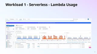 Workload 1 - Serverless - Lambda Usage
36
 