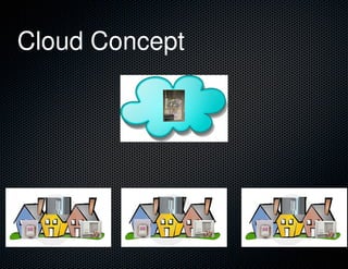 Cloud Concept
 