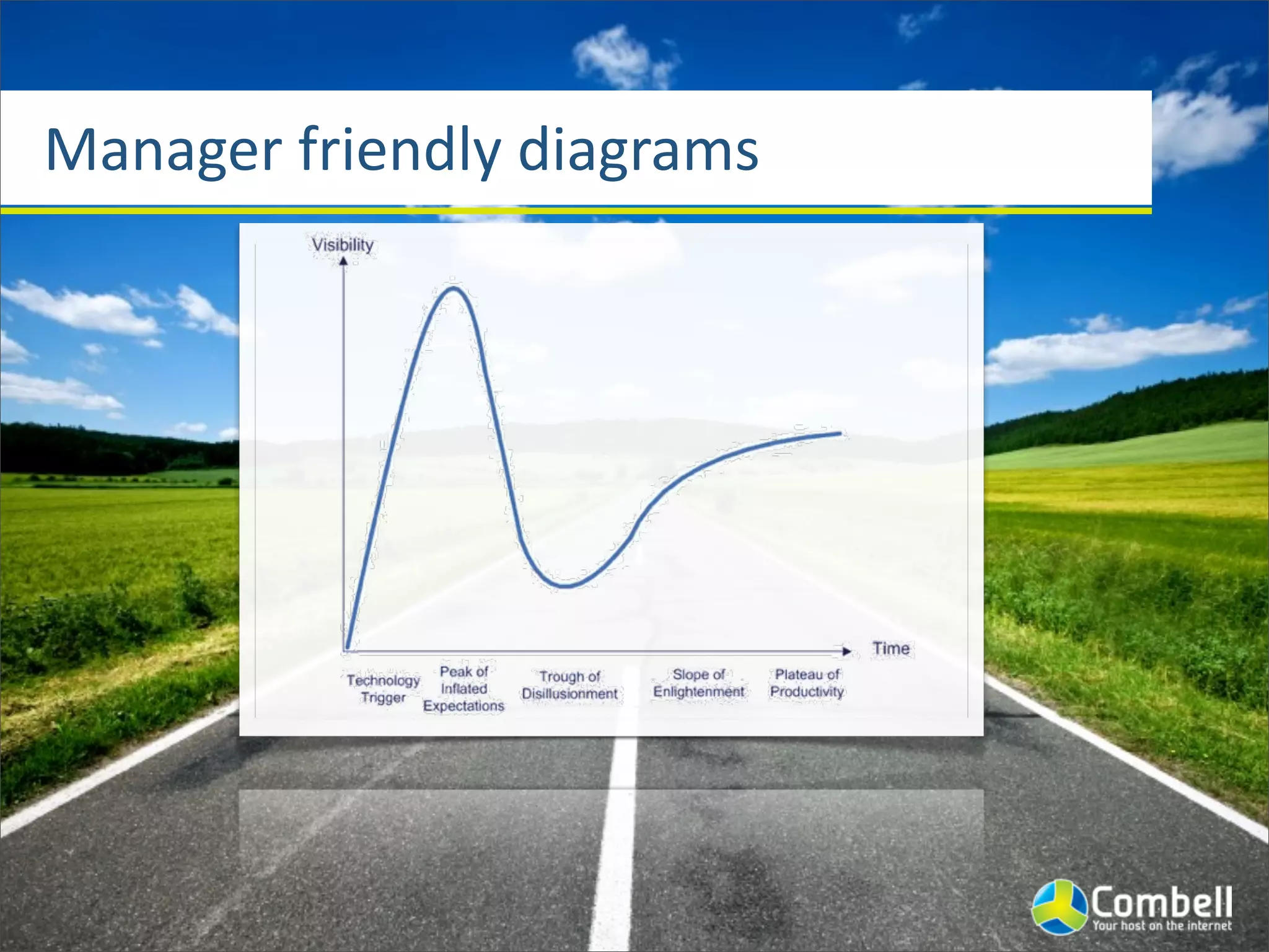 Manager	
  friendly	
  diagrams
 