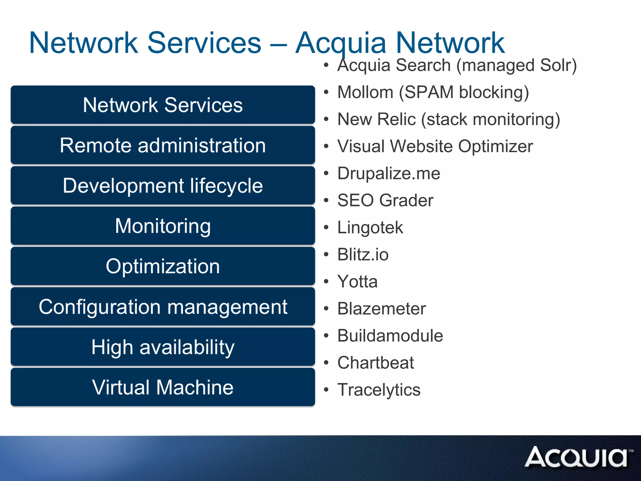 Network Services – Acquia Network
                    • Acquia Search (managed Solr)
                    • Mollom (SPAM blocking)
                    • New Relic (stack monitoring)
                    • Visual Website Optimizer
                    • Drupalize.me
                    • SEO Grader
                    • Lingotek
                    • Blitz.io
                    • Yotta
                    • Blazemeter
                    • Buildamodule
                    • Chartbeat
                    • Tracelytics
 