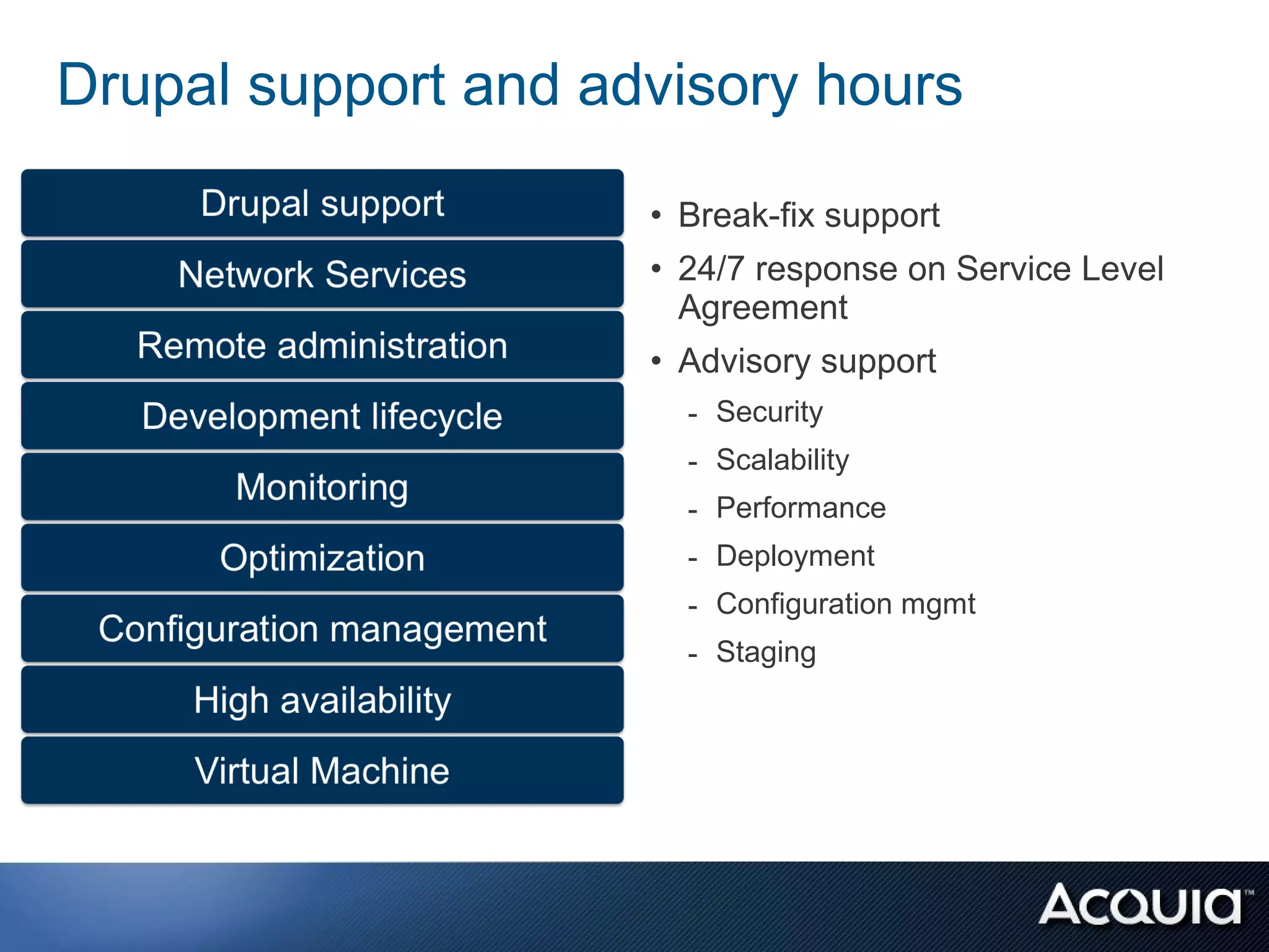 Drupal support and advisory hours

                     • Break-fix support
                     • 24/7 response on Service Level
                       Agreement
                     • Advisory support
                       - Security
                       - Scalability
                       - Performance
                       - Deployment
                       - Configuration mgmt
                       - Staging
 