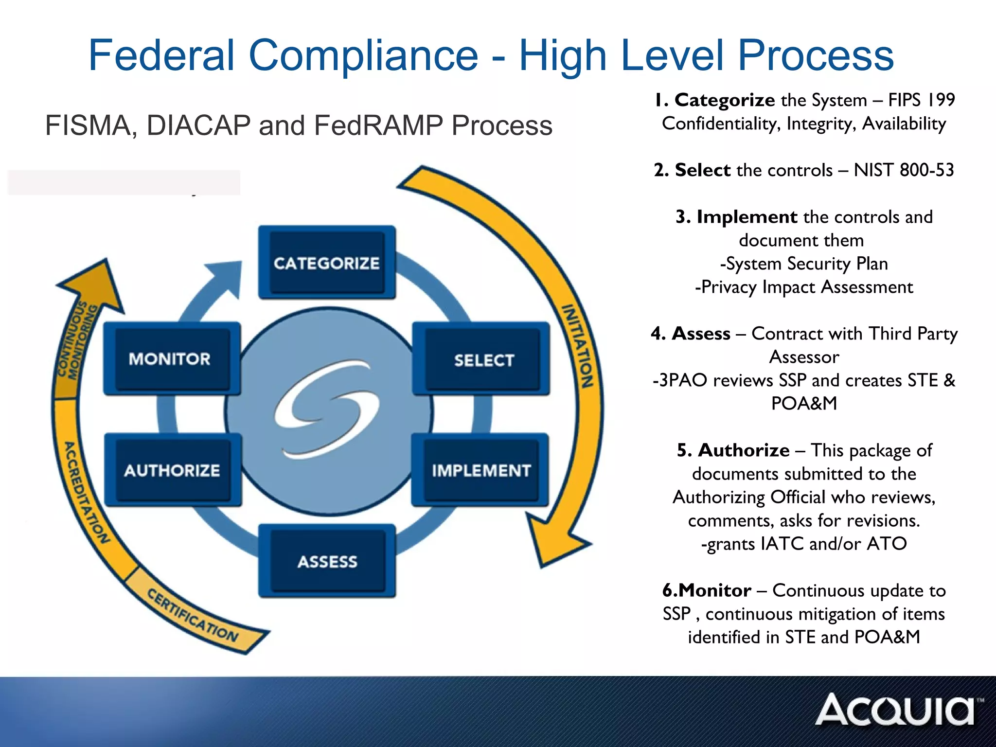 Federal Compliance - High Level Process
                                    1. Categorize the System – FIPS 199
FISMA, DIACAP and FedRAMP Process    Confidentiality, Integrity, Availability

                                    2. Select the controls – NIST 800-53

                                       3. Implement the controls and
                                                document them
                                             -System Security Plan
                                          -Privacy Impact Assessment

                                    4. Assess – Contract with Third Party
                                                 Assessor
                                    -3PAO reviews SSP and creates STE &
                                                  POA&M

                                      5. Authorize – This package of
                                        documents submitted to the
                                      Authorizing Official who reviews,
                                       comments, asks for revisions.
                                         -grants IATC and/or ATO

                                     6.Monitor – Continuous update to
                                     SSP , continuous mitigation of items
                                        identified in STE and POA&M
 
