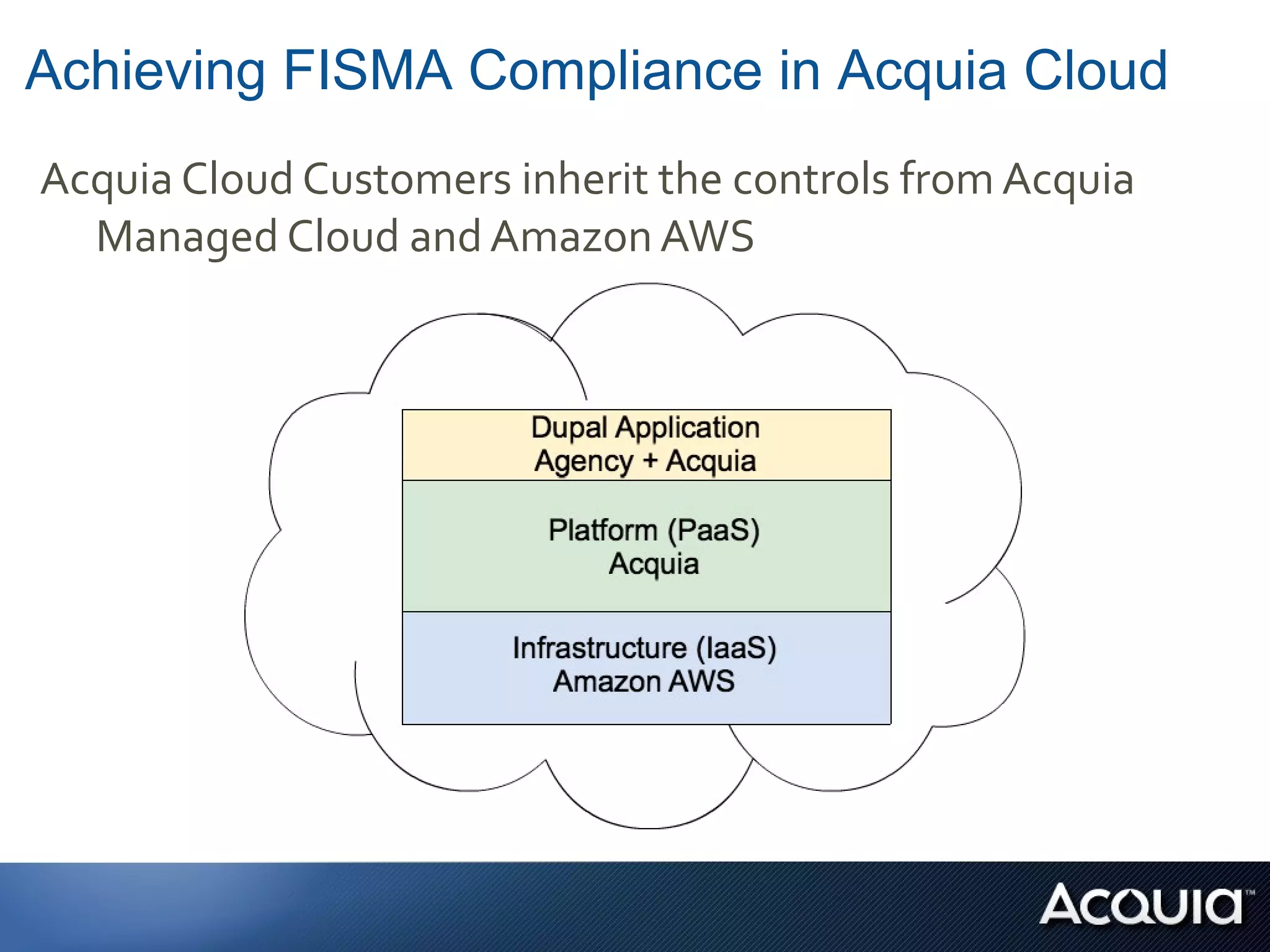 Achieving FISMA Compliance in Acquia Cloud
Acquia Cloud Customers inherit the controls from Acquia
  Managed Cloud and Amazon AWS
 