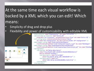 CloudHub in Mulesoft | PPTX