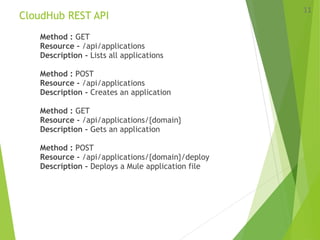 CloudHub REST API
Method : GET
Resource - /api/applications
Description - Lists all applications
Method : POST
Resource - /api/applications
Description - Creates an application
Method : GET
Resource - /api/applications/{domain}
Description - Gets an application
Method : POST
Resource - /api/applications/{domain}/deploy
Description - Deploys a Mule application file
11
 