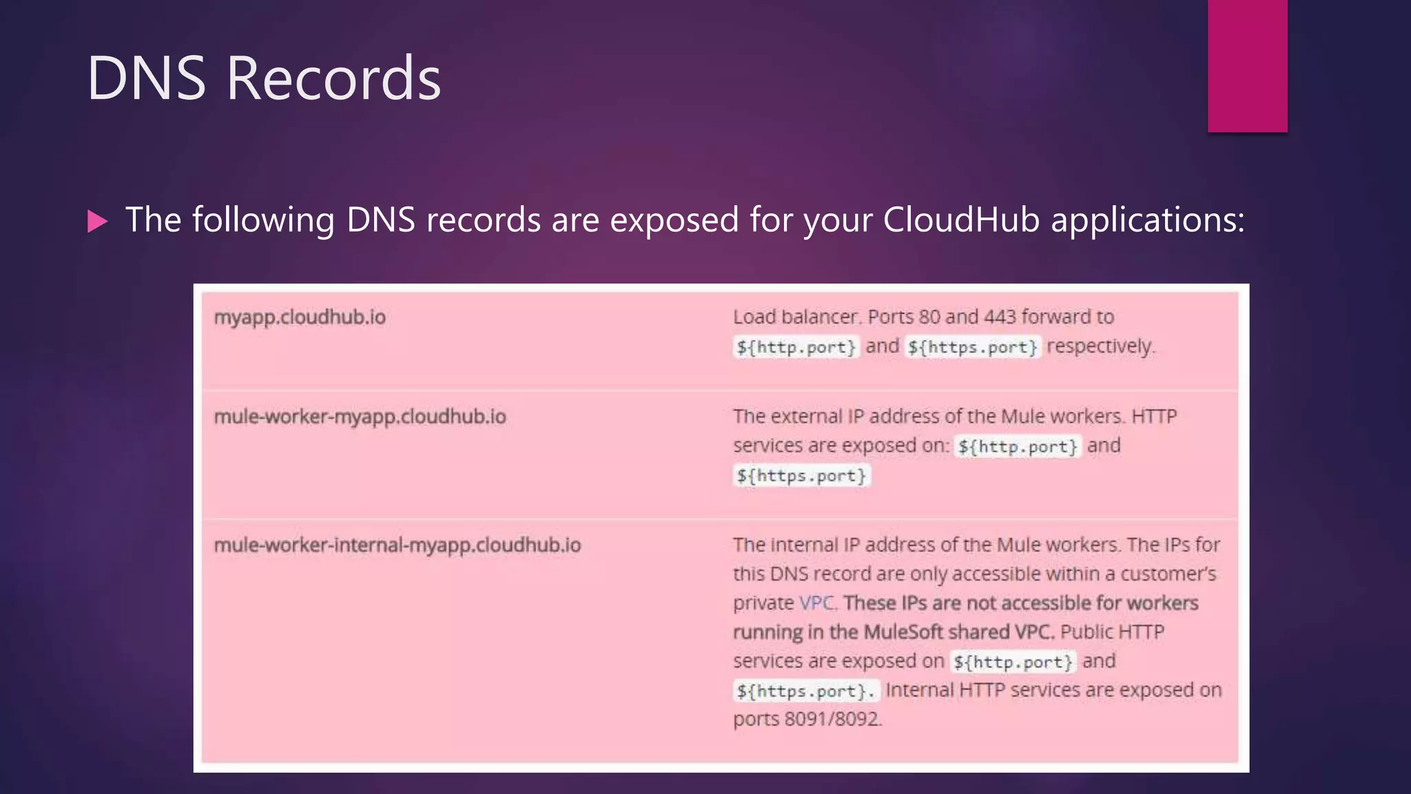 DNS Records
 The following DNS records are exposed for your CloudHub applications:
 