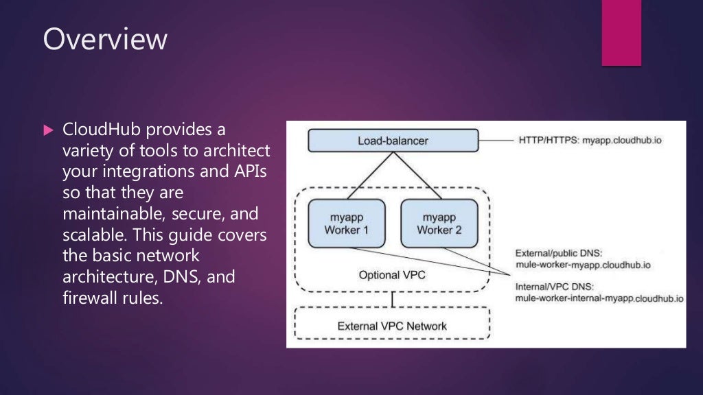 CloudHub networking guide