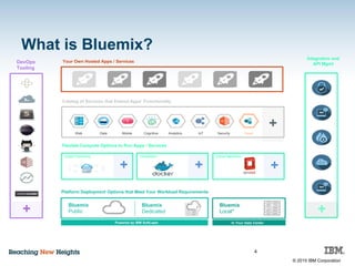 © 2015 IBM Corporation
What is Bluemix?
DevOps
Tooling
+
Flexible Compute Options to Run Apps / Services
Instant Runtimes Containers Virtual Machines
+ + +
Integration and
API Mgmt
+
Catalog of Services that Extend Apps’ Functionality
Web Data Mobile AnalyticsCognitive IoT Security Yours
+
Your Own Hosted Apps / Services
Platform Deployment Options that Meet Your Workload Requirements
Bluemix
Public
Bluemix
Dedicated
Bluemix
Local*
Powered by IBM SoftLayer In Your Data Center
4
 