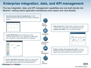 © 2015 IBM Corporation
Enterprise integration, data, and API management
Five key integration, data, and API management capabilities are now built directly into
Bluemix, making hybrid application architecture even easier and more flexible.
7
Secure
Gateway
Connect and
Compose
DataWorks
API
Management
API
Harmony
Securely access data and applications in other
clouds, enterprise data centers and locally on developer
laptops
Data services like: Shape data, load data, provision
masked data, profile data, and classify data let you
prepare your data for use in production apps
Create REST APIs from on-premises or cloud
endpoints (DB2, SFDC, etc). Assemble multiple APIs
into a single API using Node-RED for composition
Publish, promote, and oversee your APIs in a secure,
scalable environment. Includes the creation of end user
support resources that define and document the API
Find the right API for your app. Built from a corpus of the
world’s public APIs, it understands relationships between
already selected APIs and new ones being searched
 
