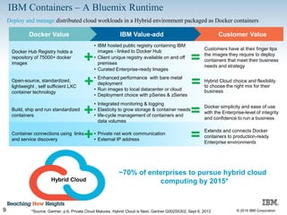 © 2015 IBM Corporation
Docker Value IBM Value-add Customer Value
Docker Hub Registry holds a
repository of 75000+ docker
images
• IBM hosted public registry containing IBM
images - linked to Docker Hub
• Client unique registry available on and off
premises
• Curated Enterprise-ready Images
Customers have at their finger tips
the images they require to deploy
containers that meet their business
needs and strategy
Open-source, standardized,
lightweight , self sufficient LXC
container technology
• Enhanced performance with bare metal
deployment
• Run images to local datacenter or cloud
• Deployment choice with pSeries & zSeries
Hybrid Cloud choice and flexibility
to choose the right mix for their
business
Build, ship and run standardized
containers
• Integrated monitoring & logging
• Elasticity to grow storage & container needs
• life-cycle management of containers and
data volumes
Docker simplicity and ease of use
with the Enterprise-level of integrity
and confidence to run a business
Container connections using links
and service discovery
• Private net work communication
• External IP address
Extends and connects Docker
containers to production-ready
Enterprise environments
+ =
IBM Containers – A Bluemix Runtime
Deploy and manage distributed cloud workloads in a Hybrid environment packaged as Docker containers
9
+ =
+ =
Hybrid Cloud
~70% of enterprises to pursue hybrid cloud
computing by 2015*
*Source: Gartner, p.6, Private Cloud Matures, Hybrid Cloud is Next, Gartner G00255302, Sept 6, 2013
+ =
 