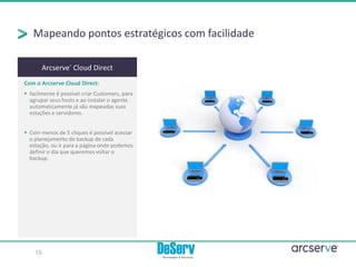 Arcserve®
Cloud Direct
Com o Arcserve Cloud Direct:
▪ facilmente é possível criar Customers, para
agrupar seus hosts e ao instalar o agente
automaticamente já são mapeadas suas
estações e servidores.
▪ Com menos de 5 cliques é possível acessar
o planejamento de backup de cada
estação, ou ir para a página onde podemos
definir o dia que queremos voltar o
backup.
Mapeando pontos estratégicos com facilidade
10
 