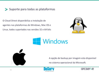 Suporte para todas as plataformas
O Cloud Direct disponibiliza a instalação de
agentes nas plataformas do Windows, Mac OS e
Linux, todos suportados nas versões 32 e 64 bits
A opção de backup por imagem esta disponível
no sistema operacional da Microsoft.
11
 