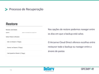 Processo de Recuperação
Nas opções de restore podemos navegar entre
os dias em que o backup está salvo.
O Arcserve Cloud Direct oferece escolhas entre
restaurar todo o backup ou navegar entre a
árvore de pastas
14
 