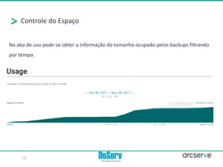 Controle do Espaço
Na aba de uso pode-se obter a informação do tamanho ocupado pelos backups filtrando
por tempo.
16
 