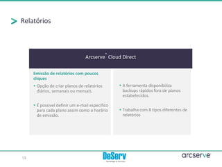Relatórios
Arcserve
®
Cloud Direct
Emissão de relatórios com poucos
cliques
▪ Opção de criar planos de relatórios
diários, semanais ou mensais.
▪ É possivel definir um e-mail especifico
para cada plano assim como o horário
de emissão.
▪ A ferramenta disponibiliza
backups rápidos fora de planos
estabelecidos.
▪ Trabalha com 8 tipos diferentes de
relatórios
18
 