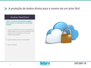 A proteção de dados direto para a nuvem de um jeito fácil
Arcserve®
Cloud Direct
Como o Arcserve Cloud Direct trabalha
para auxiliar na execução de um backup
simples:
▪ Arcserve Cloud Direct oferece proteção de
dados direto na nuvem para empresas com
recursos de TI limitados ou forças de
trabalho distribuídas.
▪ Locais remotos, filiais e home office
▪ Sem hardware
9
 