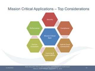 Mission Critical Applications – Top Considerations
11/30/2015 10
Mission Critical
Apps
Security
Compliance
Hybrid Cloud
Co...