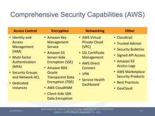 Comprehensive Security Capabilities (AWS)
11/30/2015 15
Access Control Encryption Networking Other
• Identity and
Access
M...
