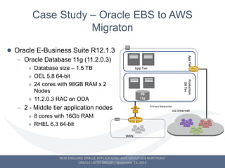 Case Study – Oracle EBS to AWS
Migraton
Oracle E-Business Suite R12.1.3
– Oracle Database 11g (11.2.0.3)
» Database size –...