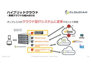 ハイブリッドクラウド
- 異種クラウドの組み合わせ
オンプレミスがクラウド型ITシステムに変革することで実現
S3
No Tiering
オンプレミス
プライベート
October 20, 2015 © Copyright 2010-2015 Cloudian KK. All rights reserved. P10
Glacier
AWS S3 Tiering
AWS Glacier Tiering
Cloudian(パブリック)
Tiering
No Tiering
(Default)
Public
Powered by
イレイジャーコーディング
クラスター
Cloudian(プライベート)
Tiering
 