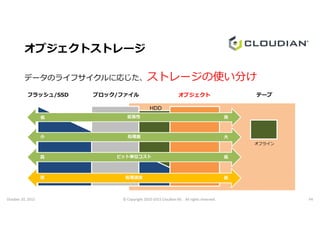 オブジェクトストレージ
データのライフサイクルに応じた、ストレージの使い分け
フラッシュ/SSD ブロック/ファイル オブジェクト テープ
HDD
October 20, 2015 © Copyright 2010-2015 Cloudian KK. All rights reserved. P4
拡張性
処理速度
ビット単位コスト
処理量
高低
高 低
高 低
大小
オフライン
 