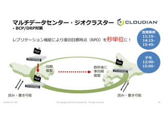マルチデータセンタージオクラスター
- BCP/DRP対策
レプリケーション機能により復旧目標時点（RPO）を秒単位に！
活用事例
11:15-
14:15-
15:45-
デモ
October 20, 2015 © Copyright 2010-2015 Cloudian KK. All rights reserved. P8
同期
複製
数秒後に
準同期
複製
読み・書き可能読み・書き可能
デモ
12:00-
15:00-
 