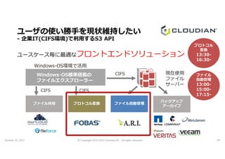 ユーザの使い勝手を現状維持したい
- 企業IT(CIFS環境)で利用するS3 API
ユースケース毎に最適なフロントエンドソリューション
ファイル
自動管理
プロトコル
変換
13:30-
16:30-
Windows-OS環境で活用
Windows-OS標準搭載の
ファイルエクスプローラー
現在使用
ファイル
CIFS
October 20, 2015 © Copyright 2010-2015 Cloudian KK. All rights reserved. P9
自動管理
13:00-
15:00-
17:15-
ファイルエクスプローラー
プロトコル変換ファイル共有
CIFS
ファイル
サーバー
バックアップ
アーカイブ
ファイル自動管理
CIFS
 