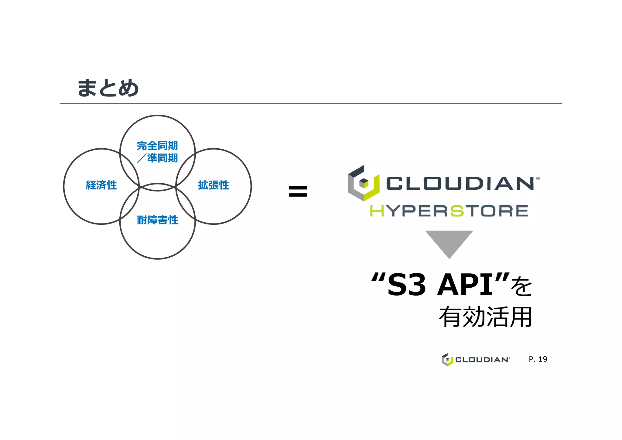 まとめ
経済性
完全同期
／準同期
拡張性
耐障害性
＝
P. 19
“S3 API”を
有効活⽤
耐障害性
 