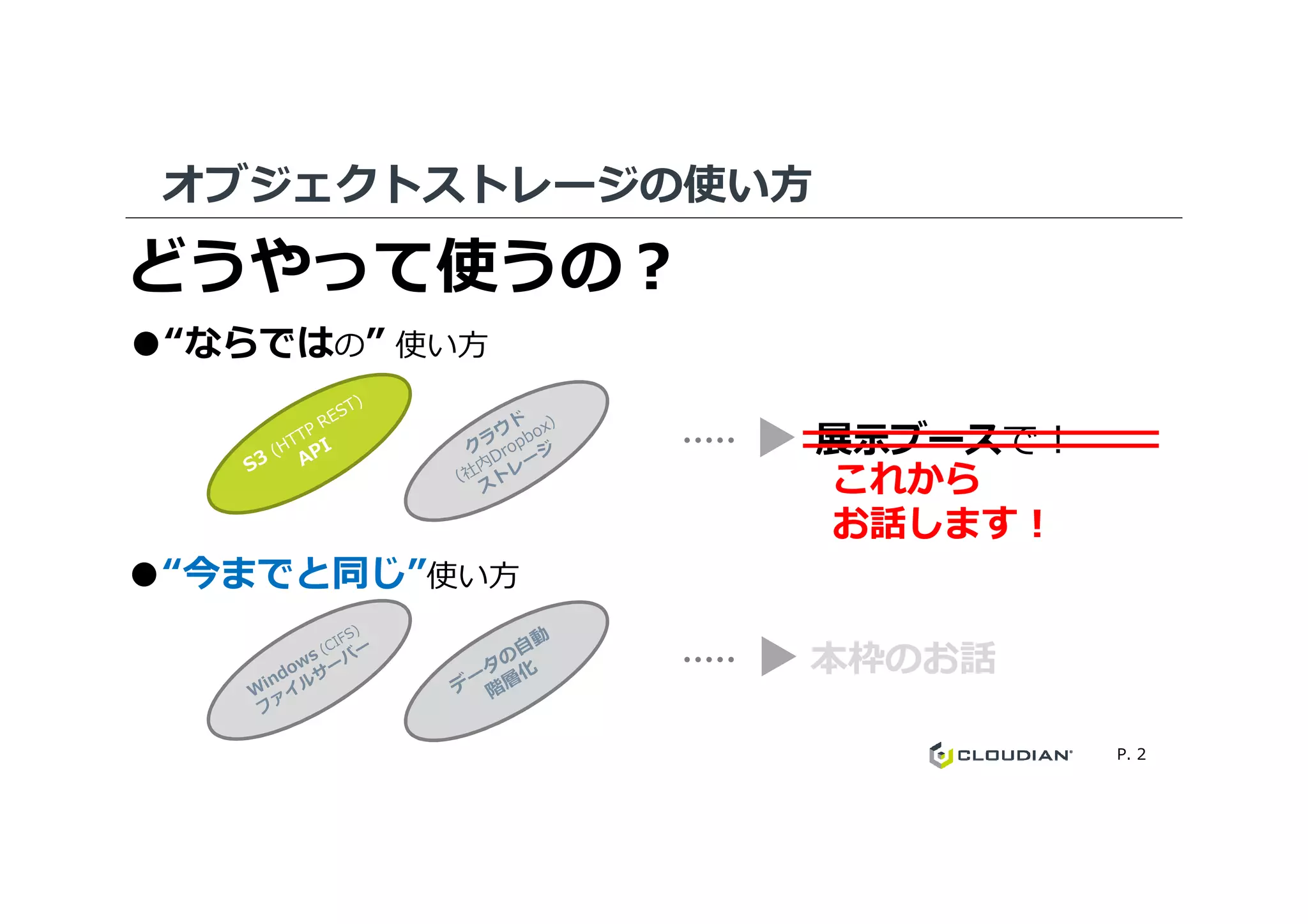 オブジェクトストレージの使い方
どうやって使うの？
●“ならではの” 使い方
展示ブースで！･････
これから
P. 2
●“今までと同じ”使い方
展示ブースで！
本枠のお話･････
これから
お話します！
 