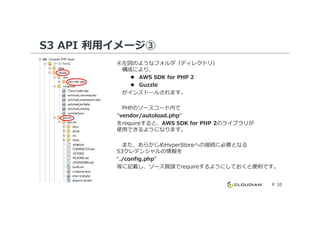 S3 API 利用イメージ③
④左図のようなフォルダ（ディレクトリ）
構成により、
AWS SDK for PHP 2
Guzzle
がインストールされます。
PHPのソースコード内で
"vendor/autoload.php"
P. 10
"vendor/autoload.php"
をrequireすると、AWS SDK for PHP 2のライブラリが
使⽤できるようになります。
また、あらかじめHyperStoreへの接続に必要となる
S3クレデンシャルの情報を
“./config.php”
等に記載し、ソース冒頭でrequireするようにしておくと便利です。
 