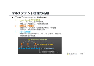 マルチテナント機能の活用
グループ（マルチテナント）構成の決定
HyperStoreシステム管理者
ストレージシステム全体の管理者。
開発グループ管理者に、一部権限を移譲。
開発グループ管理者
自開発グループに所属する開発者アカウントの管理。
自グループ所属開発者の管理を担当。
(個々の)開発者
実際に自分のS3アクセスキー／シークレットキーを使って、
P. 16
HyperStoreシステム管理者
アプリC 開発グループ管理者
アプリC 機能D 開発者
開発者個別のS3アクセスキー
開発者個別のS3シークレットキー
(個々の)開発者
実際に自分のS3アクセスキー／シークレットキーを使って、
開発業務を⾏う開発者。
 