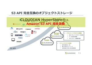S3 API 完全互換のオブジェクトストレージ
Private
Managed • プライベートクラウドの特⻑
CLOUDIAN HyperStore®は、
Amazon S3 API 完全互換
P. 3
S3 API
Public
Managed
Private
• パブリッククラウドの特⻑
• 簡単に容量を拡⼤・縮⼩
• 運用・保守のアウトソーシング
• 必要な容量だけ利用し完全な従量制課⾦
• プライベートクラウドの特⻑
• ⾃社（グループ）内でデータを管理
• データの所在が明確
• セキュリティーの確保が容易
 