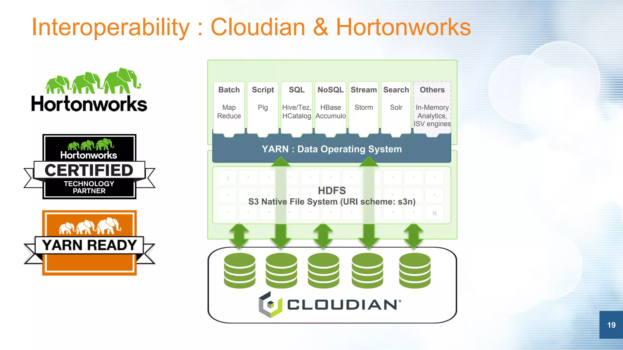19
Interoperability : Cloudian & Hortonworks
19
YARN : Data Operating System
Script
Pig
Search
Solr
SQL
Hive/Tez,
HCatalog
NoSQL
HBase
Accumulo
Stream
Storm
Others
In-Memory
Analytics,
ISV engines
1 ° ° ° ° ° ° ° ° °
° ° ° ° ° ° ° ° ° °
° ° ° ° ° ° ° ° ° °
°
°
N
Batch
Map
Reduce
Linux Windows On-Premise Cloud
HDFS
S3 Native File System (URI scheme: s3n)
 