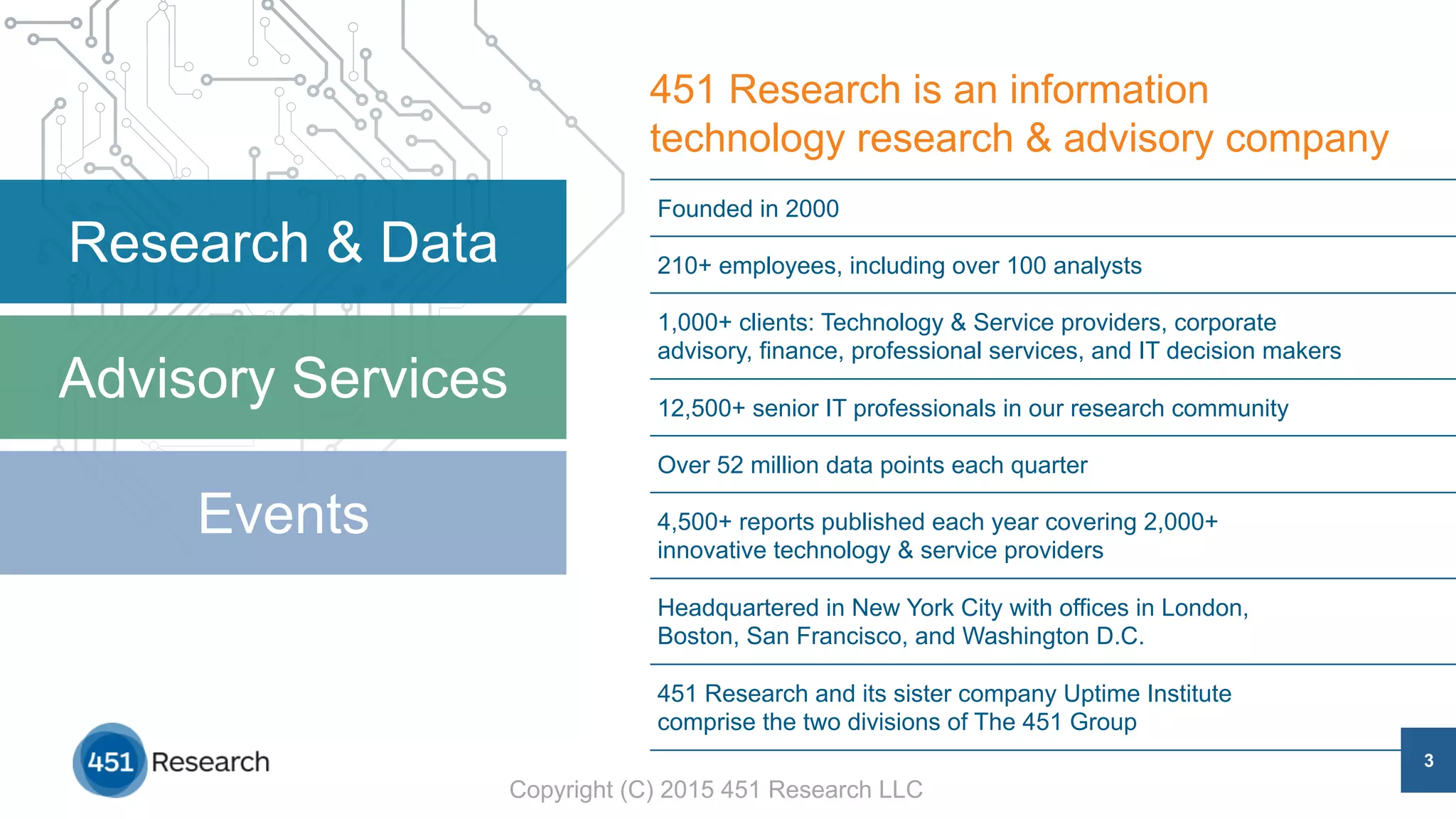 451 Research is an information
technology research & advisory company
Founded in 2000
210+ employees, including over 100 analysts
1,000+ clients: Technology & Service providers, corporate
advisory, finance, professional services, and IT decision makers
12,500+ senior IT professionals in our research community
Over 52 million data points each quarter
4,500+ reports published each year covering 2,000+
innovative technology & service providers
Headquartered in New York City with offices in London,
Boston, San Francisco, and Washington D.C.
451 Research and its sister company Uptime Institute
comprise the two divisions of The 451 Group
Research & Data
Advisory Services
Events
3
Copyright (C) 2015 451 Research LLC
 
