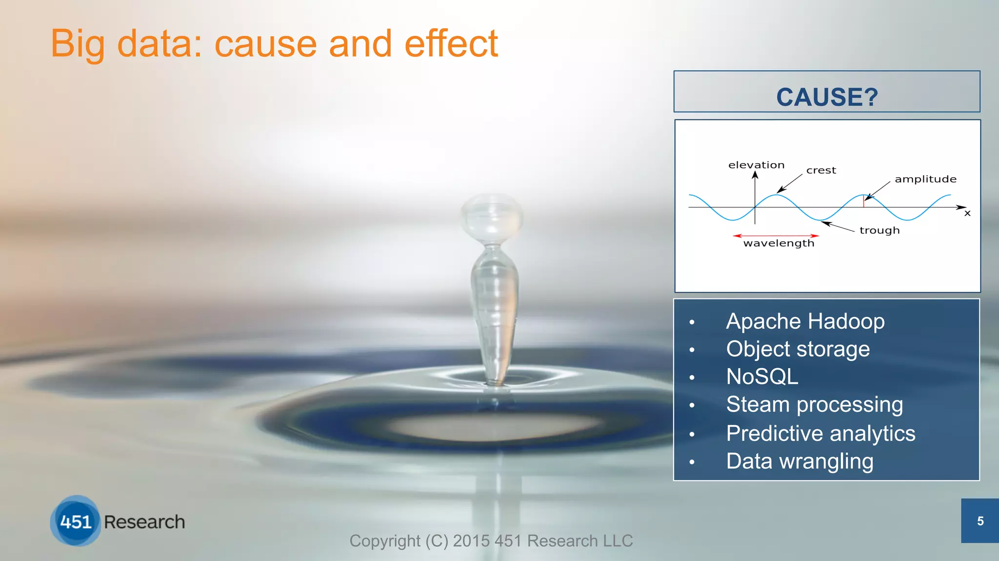 •  Apache Hadoop
•  Object storage
•  NoSQL
•  Steam processing
•  Predictive analytics
•  Data wrangling
Big data: cause and effect
5
Copyright (C) 2015 451 Research LLC
CAUSE?
 