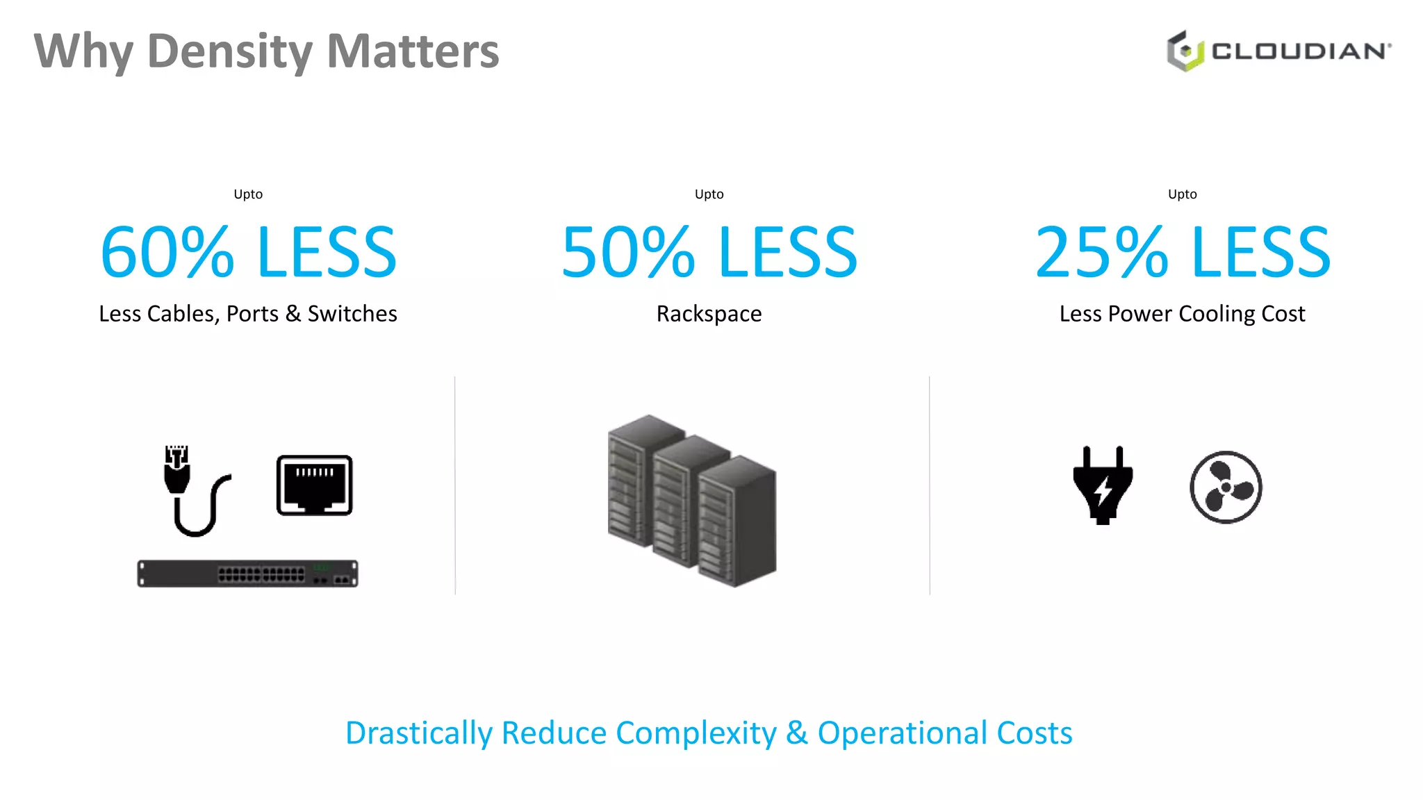 Why Density Matters
Upto
60% LESS
Less Cables, Ports & Switches
Upto
25% LESS
Less Power Cooling Cost
Upto
50% LESS
Rackspace
Drastically Reduce Complexity & Operational Costs
 