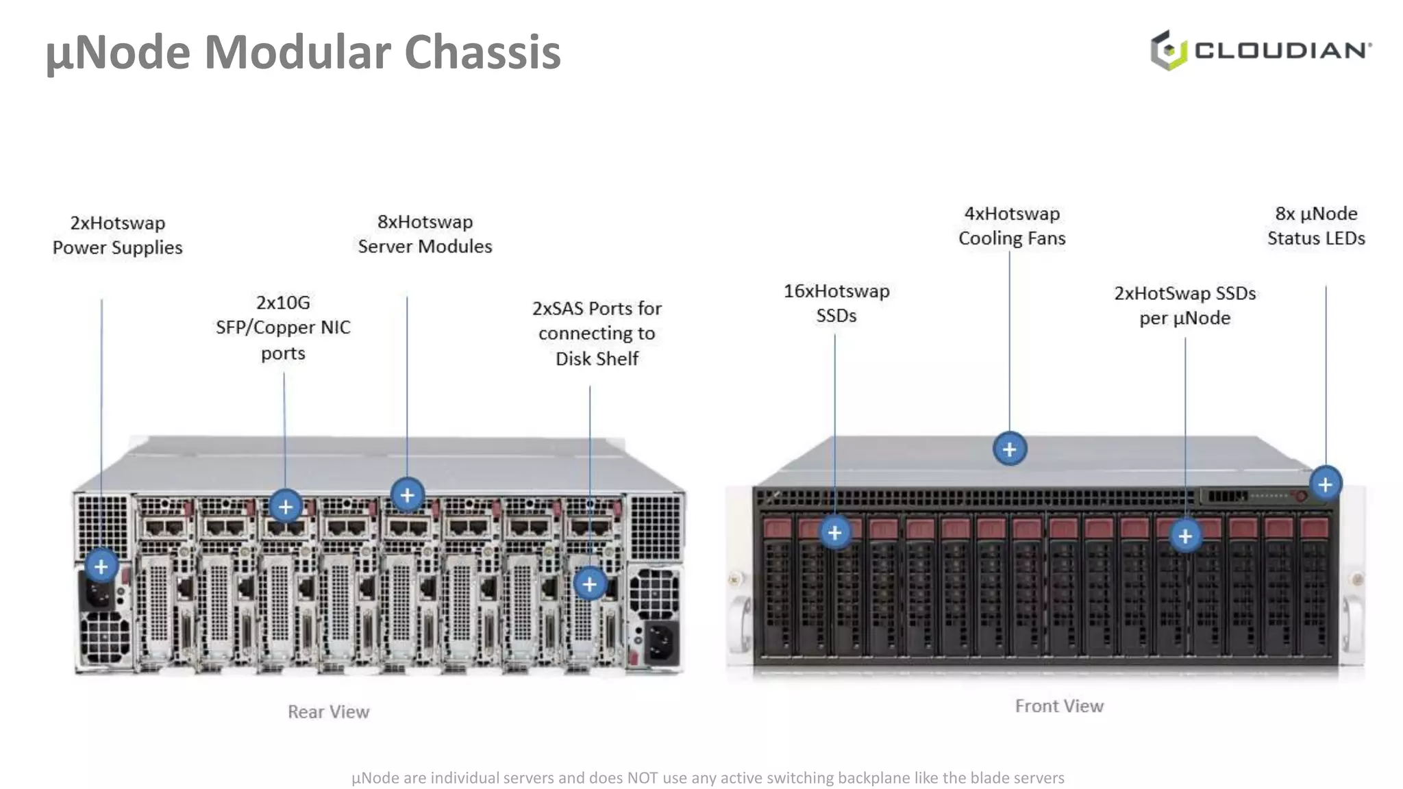 µNode Modular Chassis
µNode are individual servers and does NOT use any active switching backplane like the blade servers
 