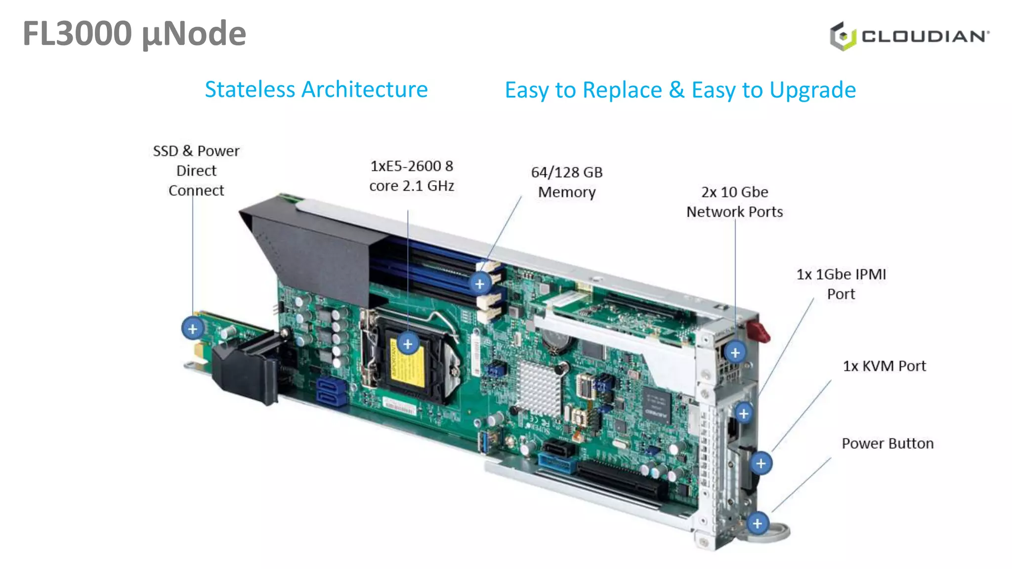 FL3000 µNode
Easy to Replace & Easy to UpgradeStateless Architecture
 