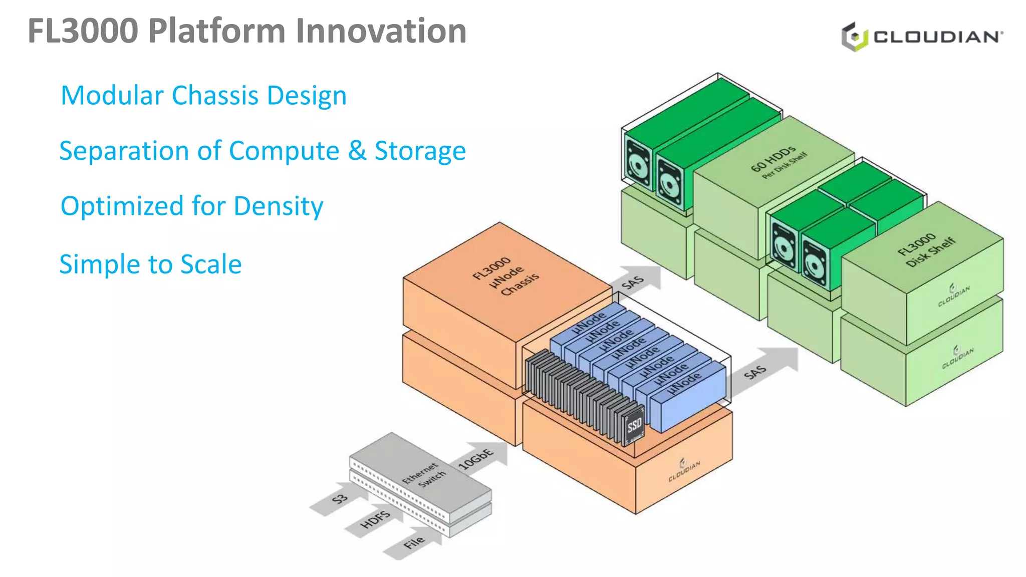 FL3000 Platform Innovation
Modular Chassis Design
Separation of Compute & Storage
Optimized for Density
Simple to Scale
 