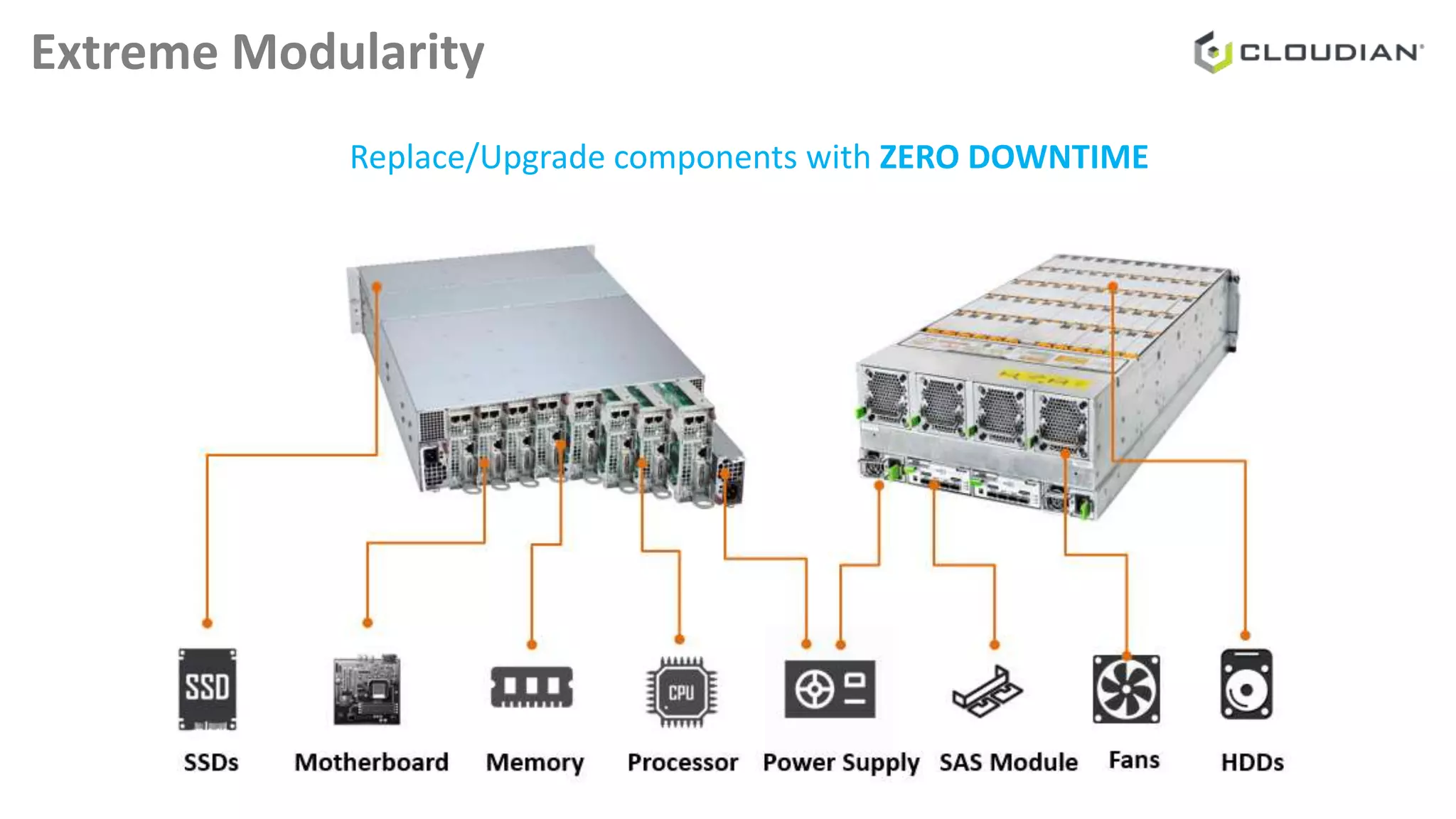 Extreme Modularity
Replace/Upgrade components with ZERO DOWNTIME
 