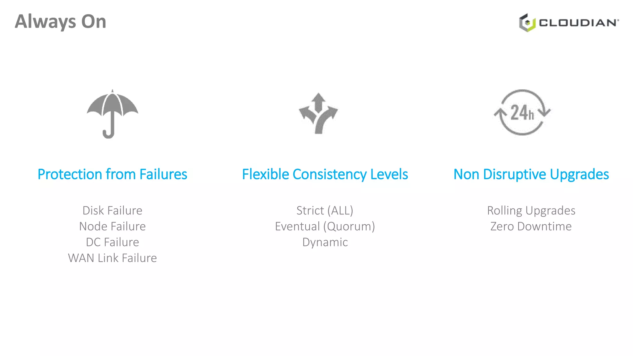 Always On
Protection from Failures
Disk Failure
Node Failure
DC Failure
WAN Link Failure
Flexible Consistency Levels
Strict (ALL)
Eventual (Quorum)
Dynamic
Non Disruptive Upgrades
Rolling Upgrades
Zero Downtime
 