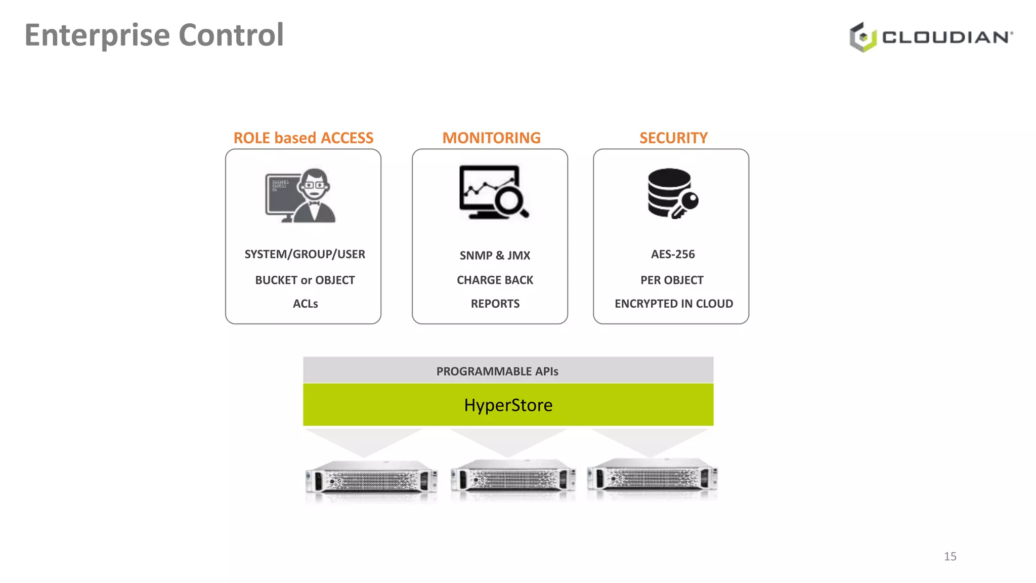 Enterprise Control
HyperStore
ROLE based ACCESS MONITORING SECURITY
PROGRAMMABLE APIs
AES-256
PER OBJECT
ENCRYPTED IN CLOUD
SNMP & JMX
CHARGE BACK
SYSTEM/GROUP/USER
BUCKET or OBJECT
ACLs REPORTS
15
 