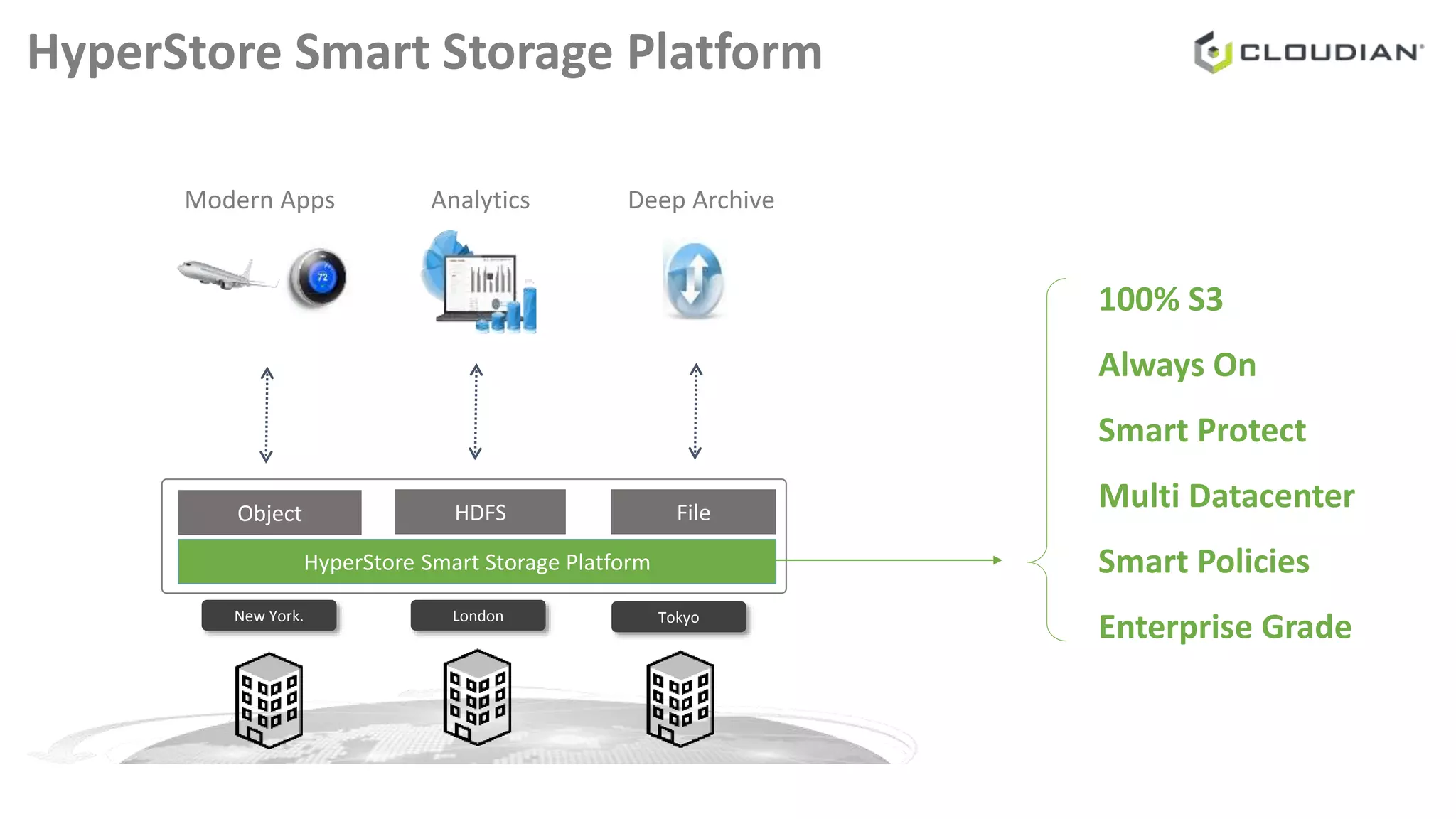 HyperStore Smart Storage Platform
TokyoNew York. London
Deep ArchiveAnalyticsModern Apps
Object
HyperStore Smart Storage Platform
HDFS File
100% S3
Always On
Smart Protect
Multi Datacenter
Smart Policies
Enterprise Grade
 