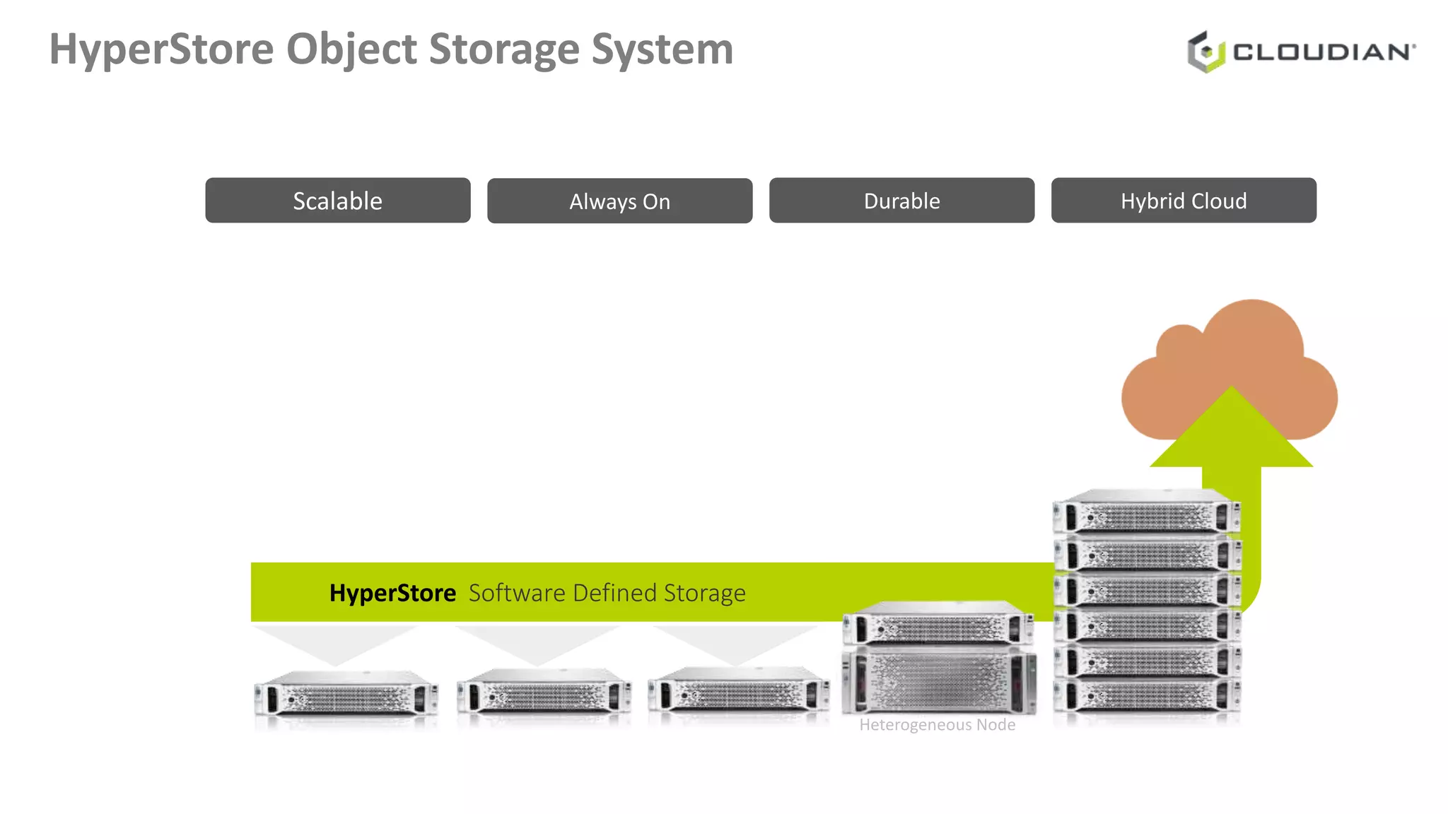 HyperStore Object Storage System
HyperStore Software Defined Storage
Scalable Always On Durable Hybrid Cloud
Heterogeneous Node
 