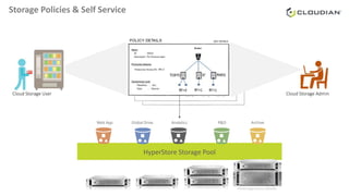 Storage Policies & Self Service
Archive
HyperStore Storage Pool
Heterogeneous Nodes
R&DWeb App Global Drive Analytics
Cloud Storage AdminCloud Storage User
 