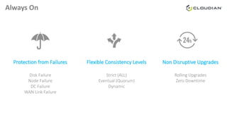 Always On
Protection from Failures
Disk Failure
Node Failure
DC Failure
WAN Link Failure
Flexible Consistency Levels
Strict (ALL)
Eventual (Quorum)
Dynamic
Non Disruptive Upgrades
Rolling Upgrades
Zero Downtime
 