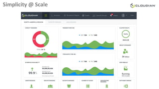 Cloudian Confidential
Simplicity @ Scale
 