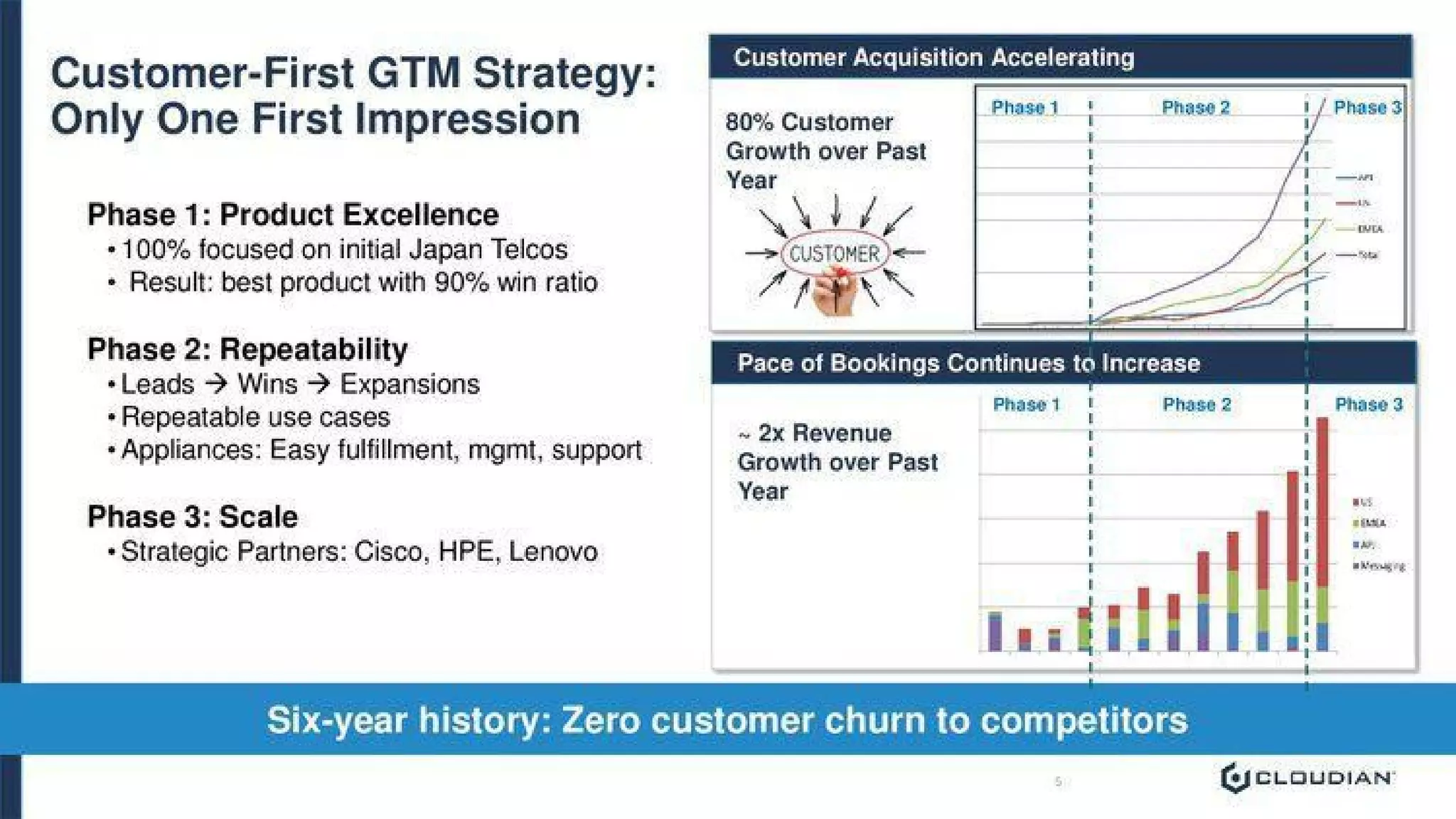 Slide 8
