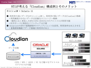 Cloudian Summit 2012 セミナー


                    NTIが考える「Cloudian」構成例とそのメリット
           キャシュGW + Solaris 11

           ● 利用率の高いデータはキャッシュGWへ、利用率の低いデータはCloudianに格納
            ・利用頻度の尐ないデータは安価なストレージへ格納
           ● 一般的に広く普及したNFS/CIFS/iSCSIなどのプロトコルが利用可能
            ・PCやサーバに特別なソフトウェアは不要
           ● Solaris11のZFSで重複排除やスナップショットを活用、利用効率を向上させる
            ・重複排除機能でデータ領域の利用率が向上




                                                                                           PCデータの格納
                                                                                         イメージ
                                                                                        バックアップ
               データ同期

                                                                  COMSTAR / ZFS         サーバのバックアップ
                                                                FC-SAN/iSCSI/NFS/CIFS
              キャッシュGW


                            CIFS / NFS / iSCSI / FC など様々なプロトコル                          サーバ上の
                            でアクセスが可能                                                    データの格納
Copyright © 2012 Nippon Telematique Inc. All Rights Reserved.                                         10
 